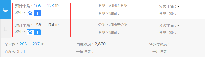 網站優化