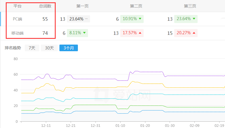 網站優化