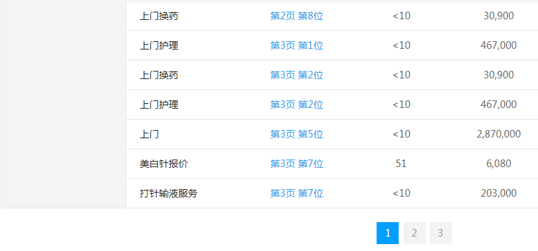 網站優化