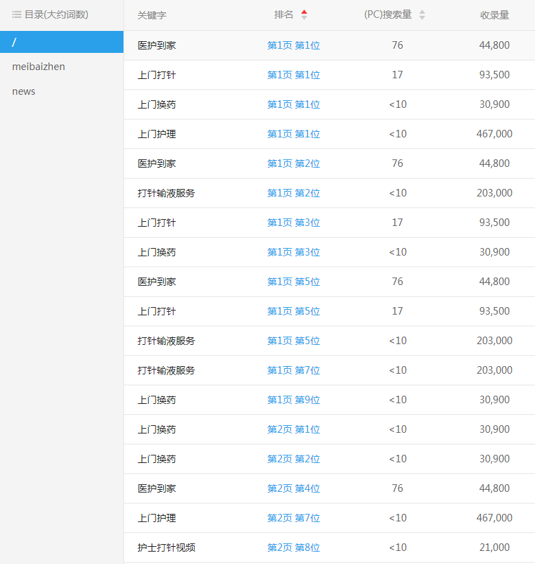 網站優化