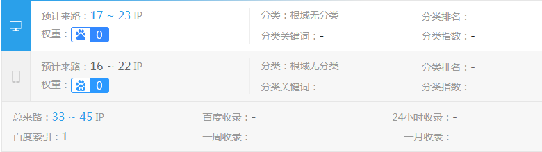 網站優化