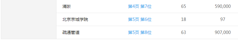網站優化